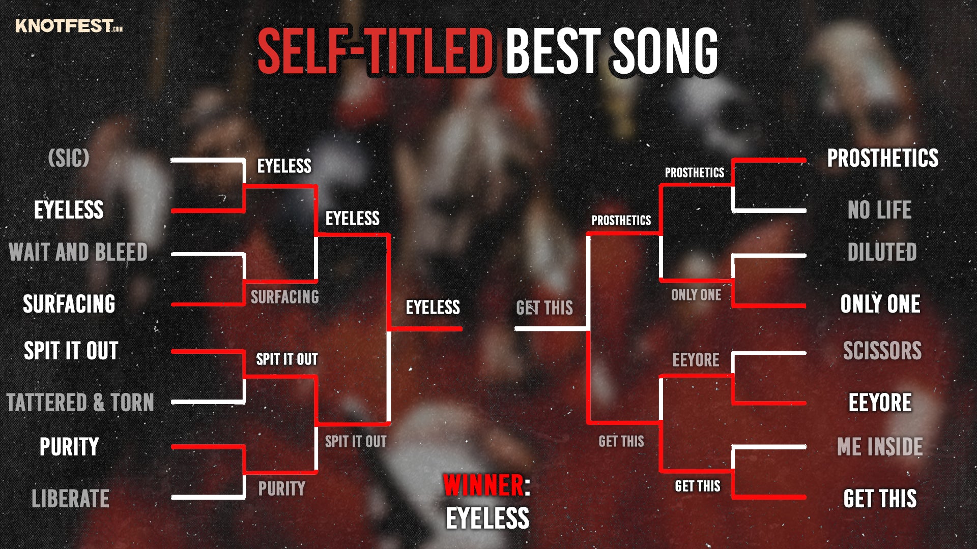 BRACKET CHALLENGE SLIPKNOT SELFTITLED BEST SONG Knotfest