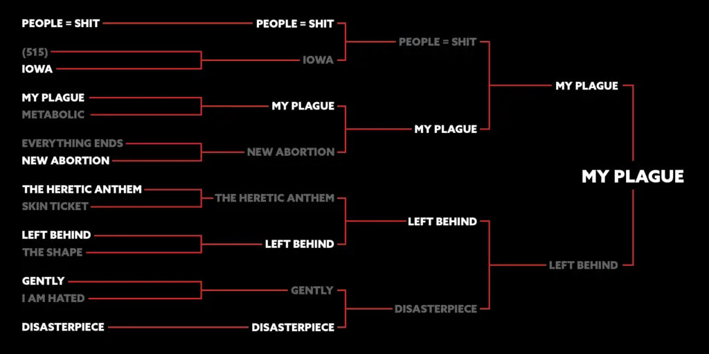Maggots unite: Find out which song was voted the fan favorite from Slipknot’s sophomore masterpiece Iowa